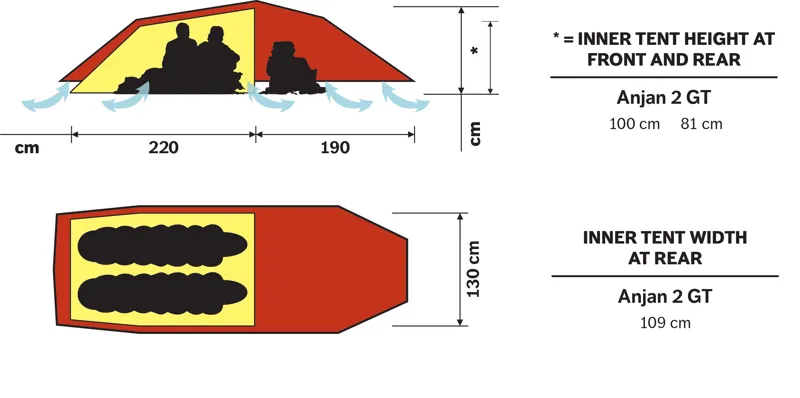 Hilleberg Anjan 2 GT Green-3